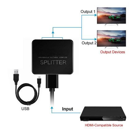 Конвертер разветвитель HDMI-SPLITTER 1080P 3D